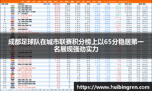 成都足球队在城市联赛积分榜上以65分稳居第一名展现强劲实力